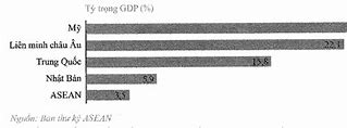 2030 Kinh Tế Số Chiếm Bao Nhiêu Phần Trăm Gdp