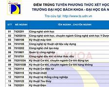 Điểm Chuẩn Học Bạ Trường Đại Học Bách Khoa Đà Nẵng