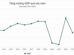 Gdp Đầu Người Việt Năm 2023