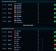 Nhận Định Hàn Quốc Với Iraq